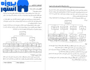 جزوه کتاب مبانی سازمان و مدیریت