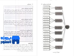 مهارت های مسئله یابی و تصمیم گیری