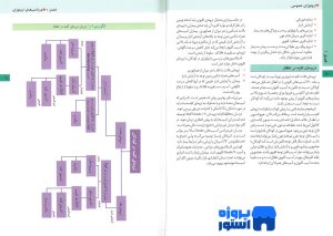 پی دی اف کتاب ارولوژی عمومی