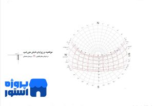 دانلود رایگان PDF کتاب اقلیم و معماری مرتضی کسمایی