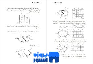 کتاب درک الگوریتم آدیتیا بهارگاوا مهران افشار نادری