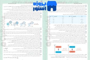 شیمی جامع جمع بندی در 24 ساعت