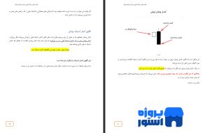 پی دی اف معامله گری بر اساس کندل