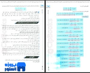 پی دی اف کتابهای موضوعی عروض و قافیه