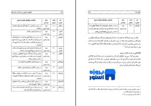  کتاب تحقیقی تاریخی درباره کرد و کردستان محمد امین زکی 