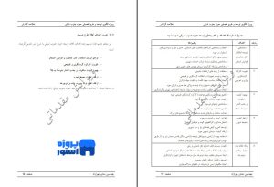  کتاب پروژه طرح تفصیلی جنوب شرق مشهد 