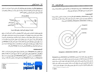  کتاب مدیریت آموزشی غلامرضا شمس مورکانی 