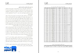  کتاب پروژه طرح تفصیلی منطقه 1 تهران 